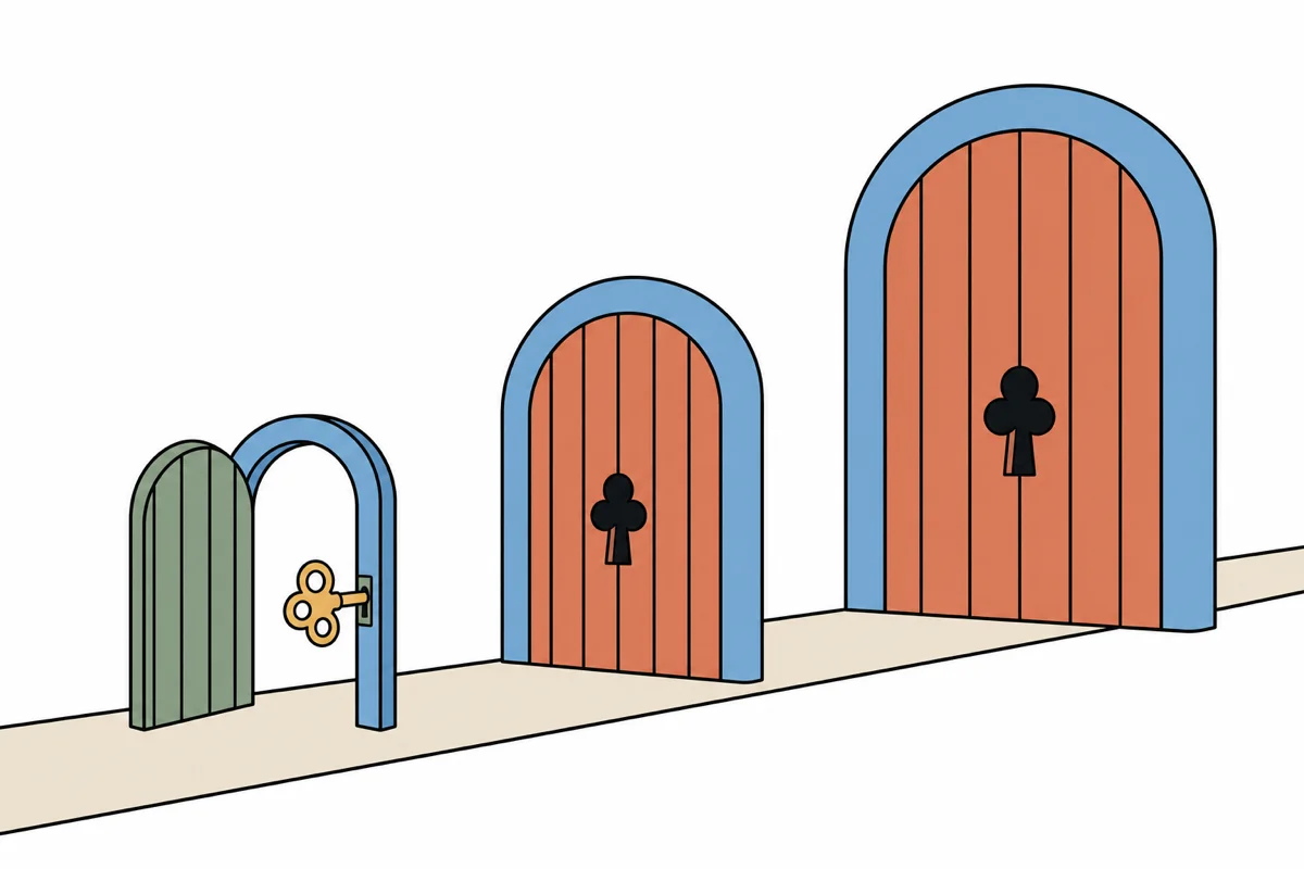 Three gates along one path open in turn: the first stands open with a three-pronged key in its lock while the next two stay closed with matching keyholes — an agent advances a level only when a named owner, a tested rollback, and a checked audit trail fit the lock.