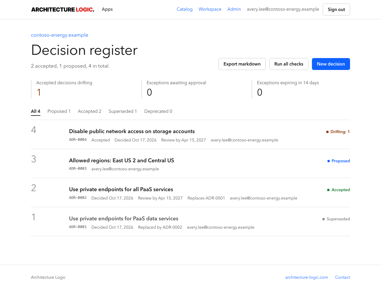Decision register listing four Azure architecture decisions with their status; one accepted decision is marked as drifting.